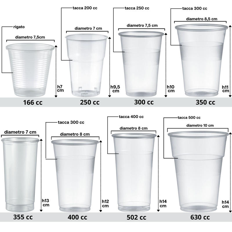 Bicchieri PP 100% riciclabili trasparenti e resistenti